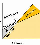 Kinh Tế Vĩ Mô Có Tính Toán Không