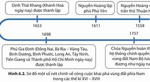 Lý Thuyết Sử 10 Kết Nối Tri Thức Bài 7