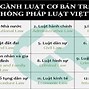 Mã Ngành Luật Kinh Tế Huế