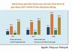 Nêu Đặc Điểm Lao Động Việt Nam