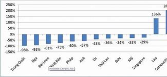 Thống Kê Du Lịch Việt Nam 2022