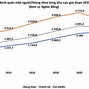 Thu Nhập Bình Quân Đầu Người Ở Mỹ 2024