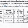 Trường Đại Học Y Học Cổ Truyền Hà Nội Điểm Chuẩn 2023