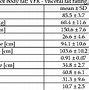 Visceral Fat Index Là Gì